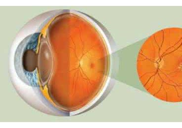 測試測試你的眼睛被手機傷害成什么樣了？